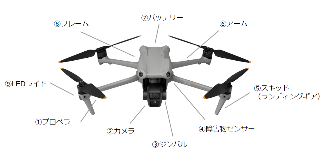 ドローンの基本構造