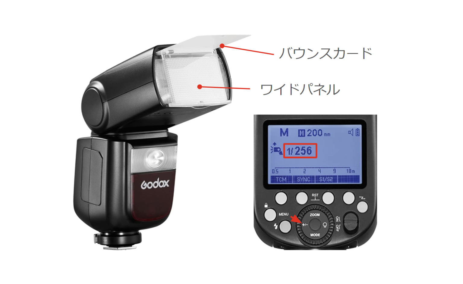 V860IIIの使い方（C S Nの違い）TTL,ETTL, M,MULTI,TCM, Zoom, ハイスピードシンクロ,S1,S2,  バウンスパネル,バウンスカードとは何か？ - フォトーン（Photoone｜ふぉとーん）