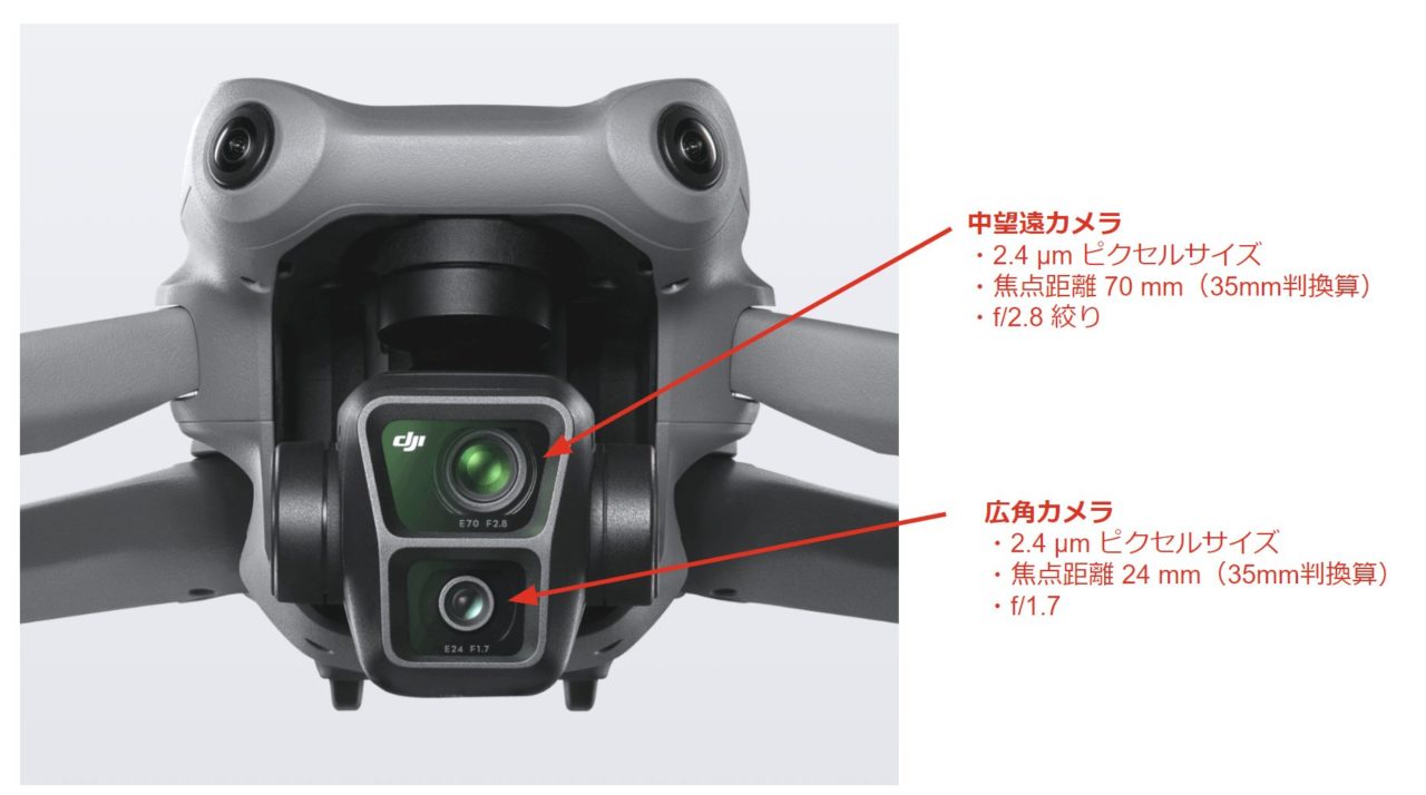 DJI Air3】高画質で撮影する方法｜デジタルズームの特徴と注意点（2つのレンズの違い, 広角, 中望遠） -  フォトーン（Photoone｜ふぉとーん）